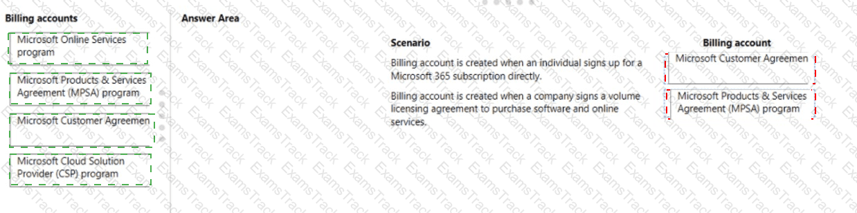 MS-900 Answer 28