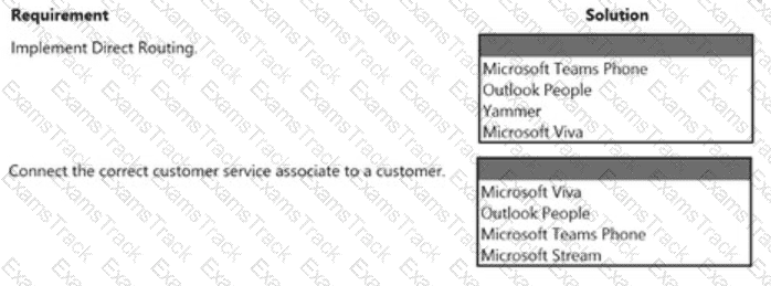 MS-900 Question 124