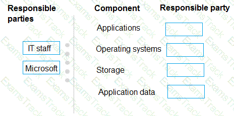 MS-900 Question 92