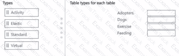 PL-200 Question 42