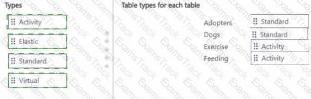 PL-200 Answer 42