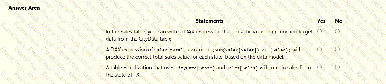 PL-300 Question 40