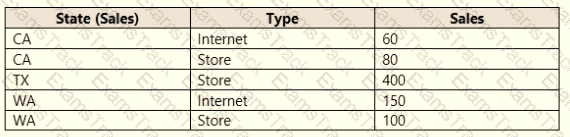 PL-300 Question 40