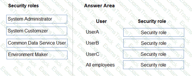 PL-400 Question 40