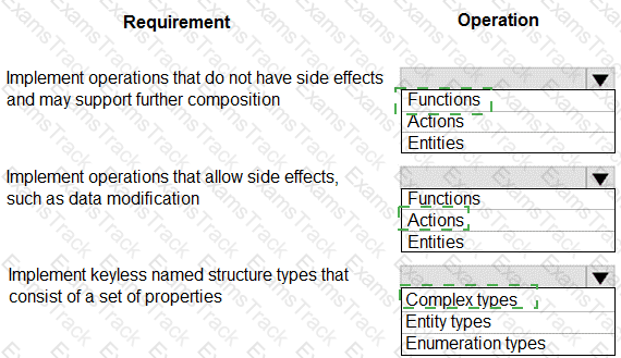 PL-400 Answer 3