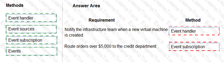 PL-400 Answer 2