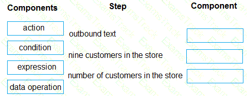 PL-400 Question 53