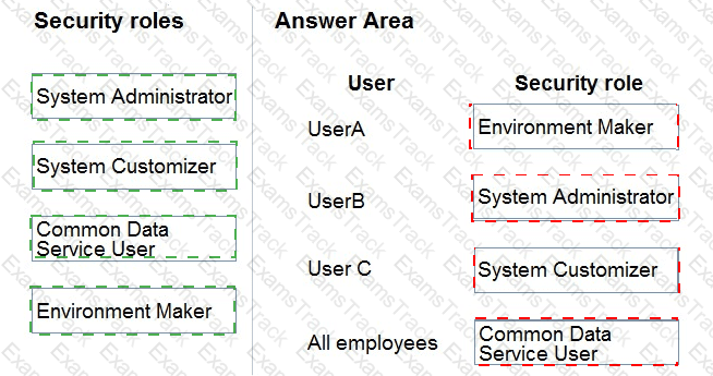 PL-400 Answer 40