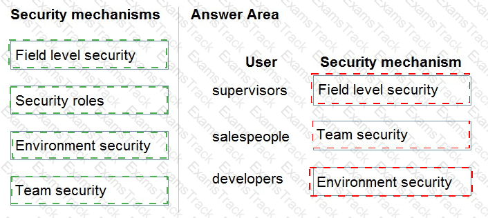 PL-400 Answer 1
