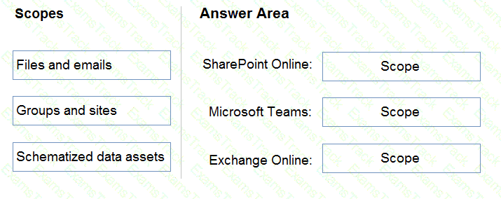 SC-100 Question 20