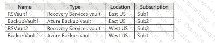 SC-100 Question 12