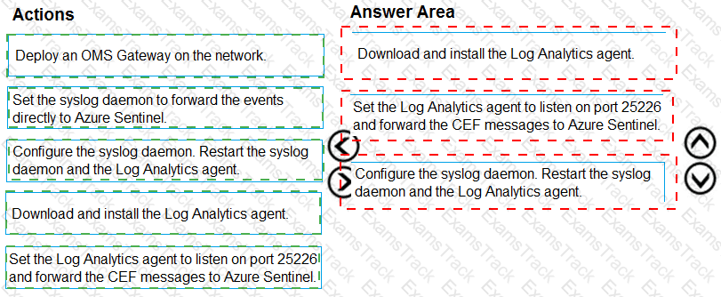 SC-200 Answer 22