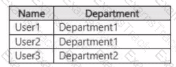 SC-300 Question 46