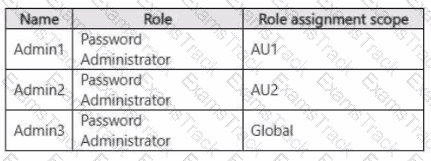 SC-300 Question 46
