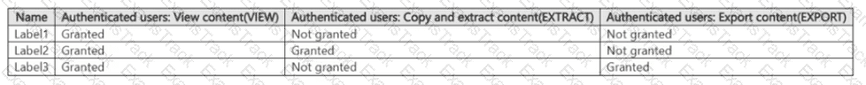 SC-401 Question 5
