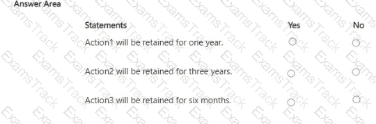 SC-401 Question 10