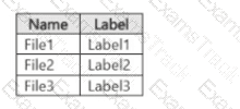 SC-401 Question 5