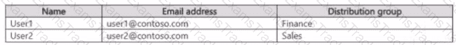 SC-401 Question 6