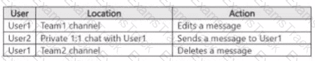SC-401 Question 14