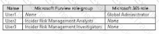 SC-401 Question 22