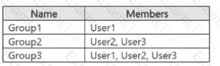 SC-401 Question 22