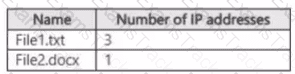 SC-401 Question 16
