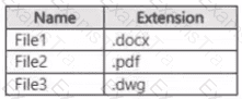 SC-401 Question 6