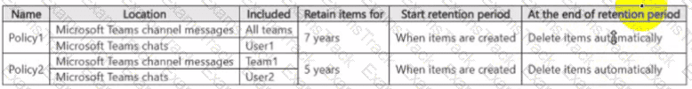 SC-401 Question 14
