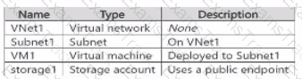 SC-500 Question 7