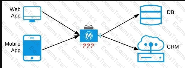 MCIA-Level-1 Question 25