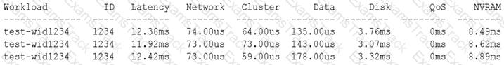 NS0-194 Question 16