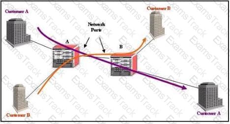 4A0-C02 Question 64