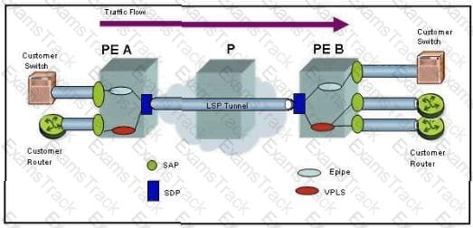 4A0-C02 Question 67