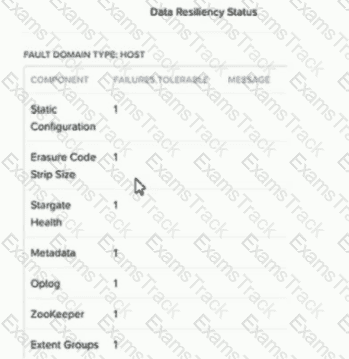 NCP-MCI-5.20 Question 66