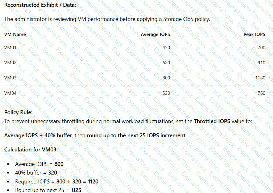 NCP-MCI-7.5 Question 7
