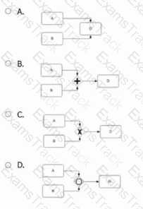 OMG-OCEB2-FUND100 Question 16