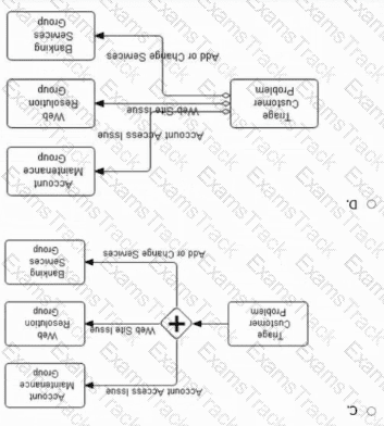 OMG-OCEB2-FUND100 Question 13