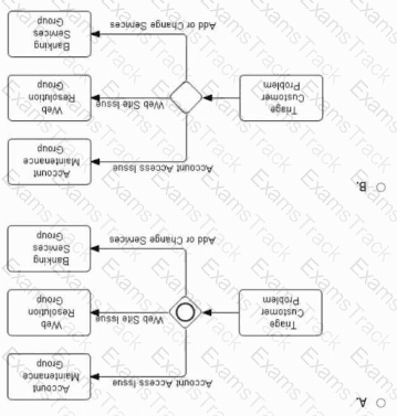 OMG-OCEB2-FUND100 Question 13