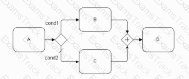 OMG-OCEB2-FUND100 Question 22