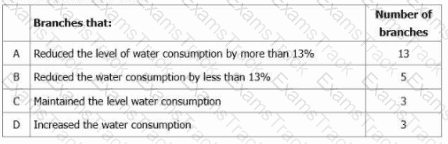 ISO-14001-Lead-Auditor Question 6