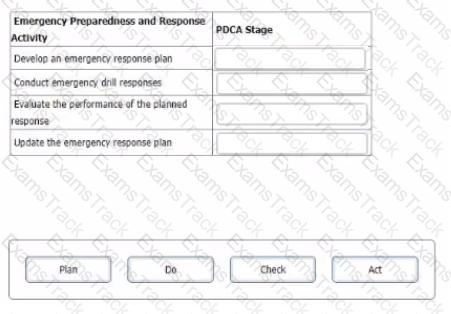 ISO-45001-Lead-Auditor Question 15