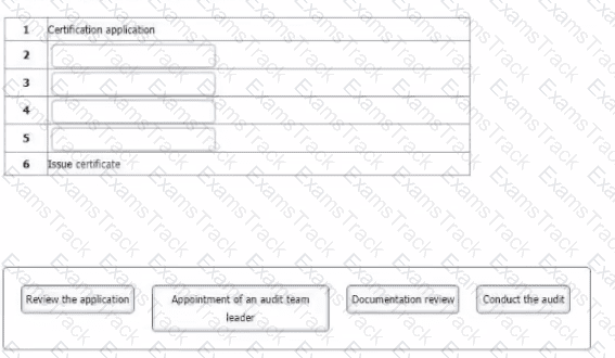 ISO-45001-Lead-Auditor Question 3
