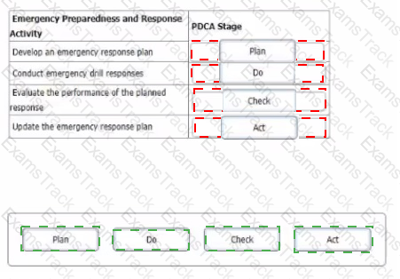 ISO-45001-Lead-Auditor Answer 15