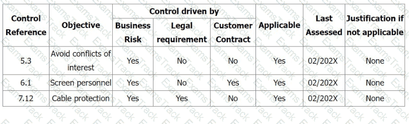 ISO-IEC-27001-Lead-Auditor Question 116