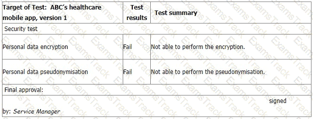 ISO-IEC-27001-Lead-Auditor Question 25