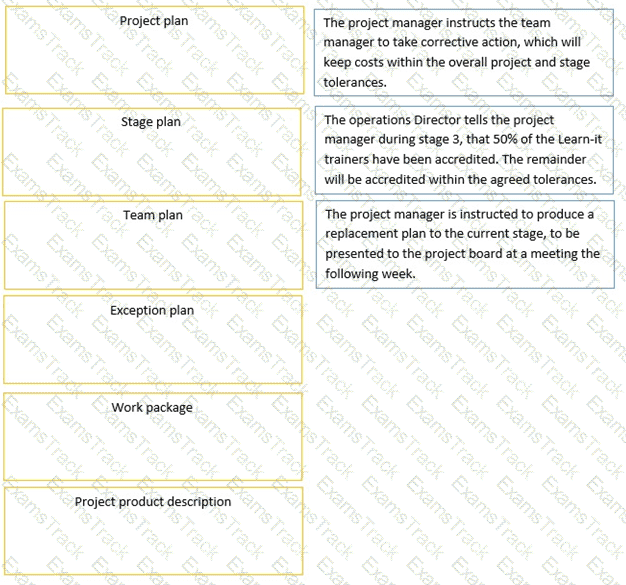 Prince2-Practitioner Question 55