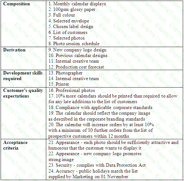 Prince2-Practitioner Question 15