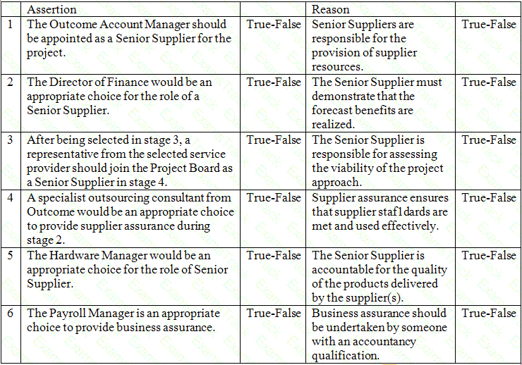 Prince2-Practitioner Question 36