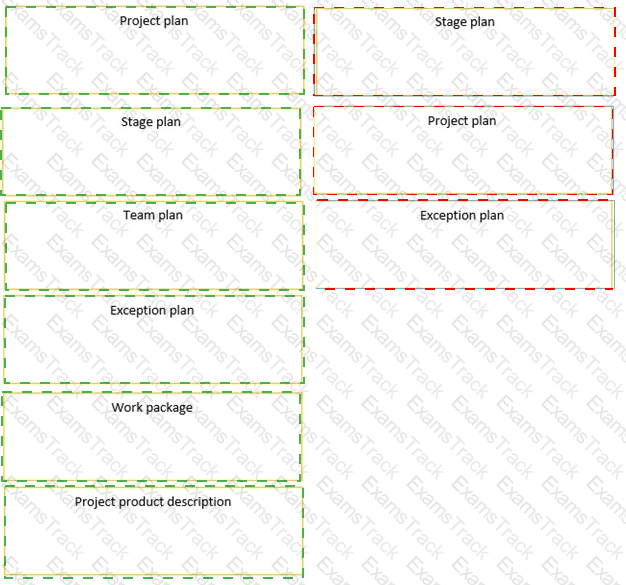Prince2-Practitioner Answer 55