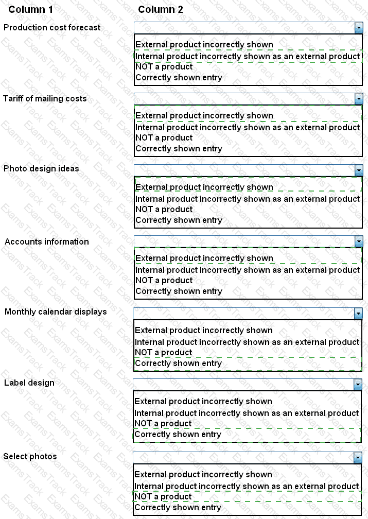 Prince2-Practitioner Answer 73